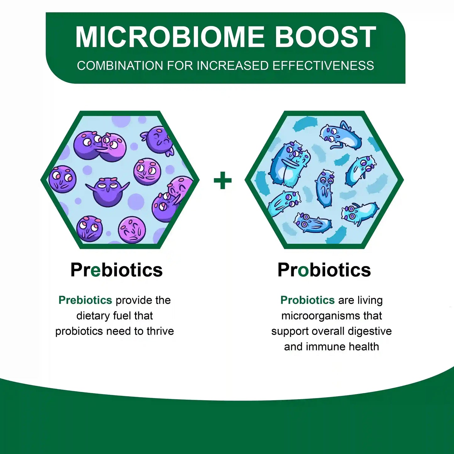 Folfar 25 Billion Probiotic & Prebiotic - 60 Capsules