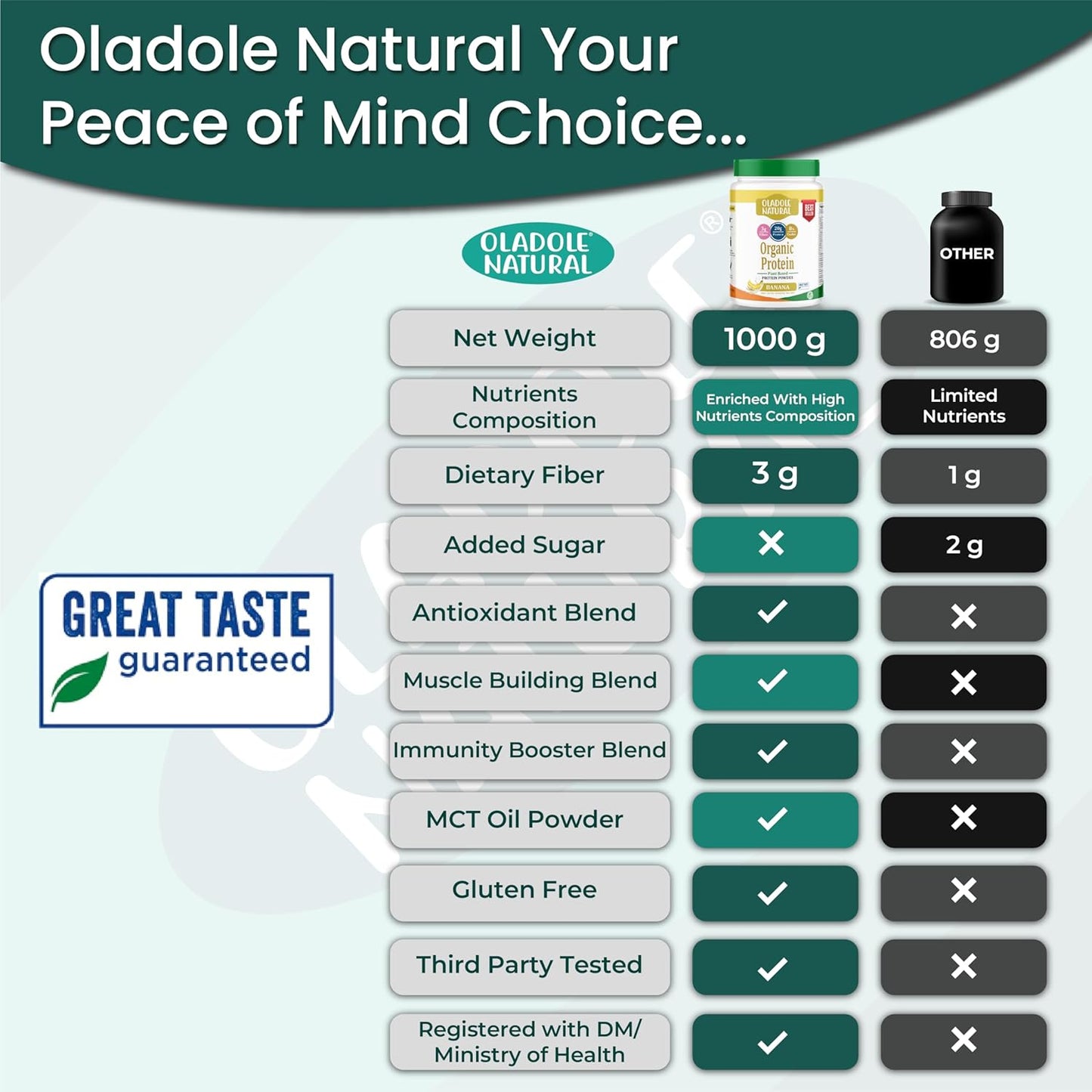 Oladole Natural Plant Based Organic Protein Powder - 1kg (Banana)
