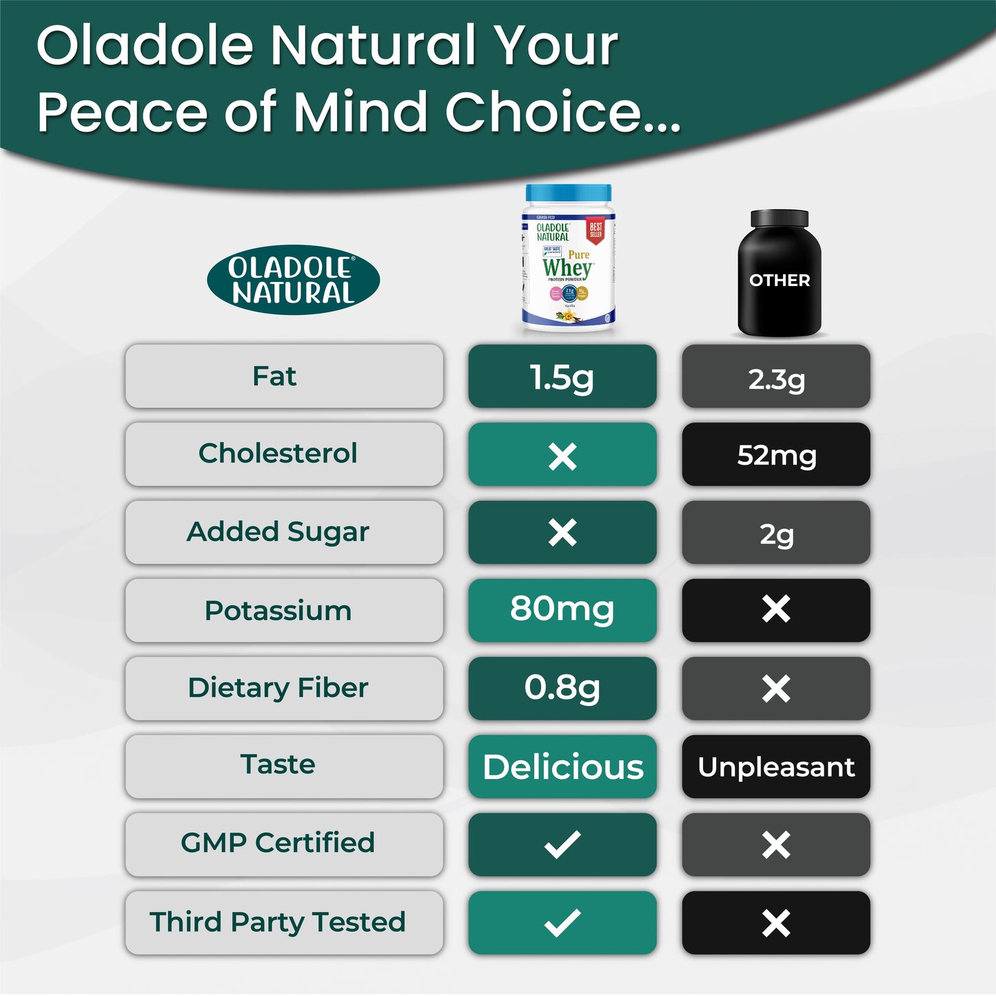 Oladole Natural Whey Protein Powder 820g Vanilla Bean