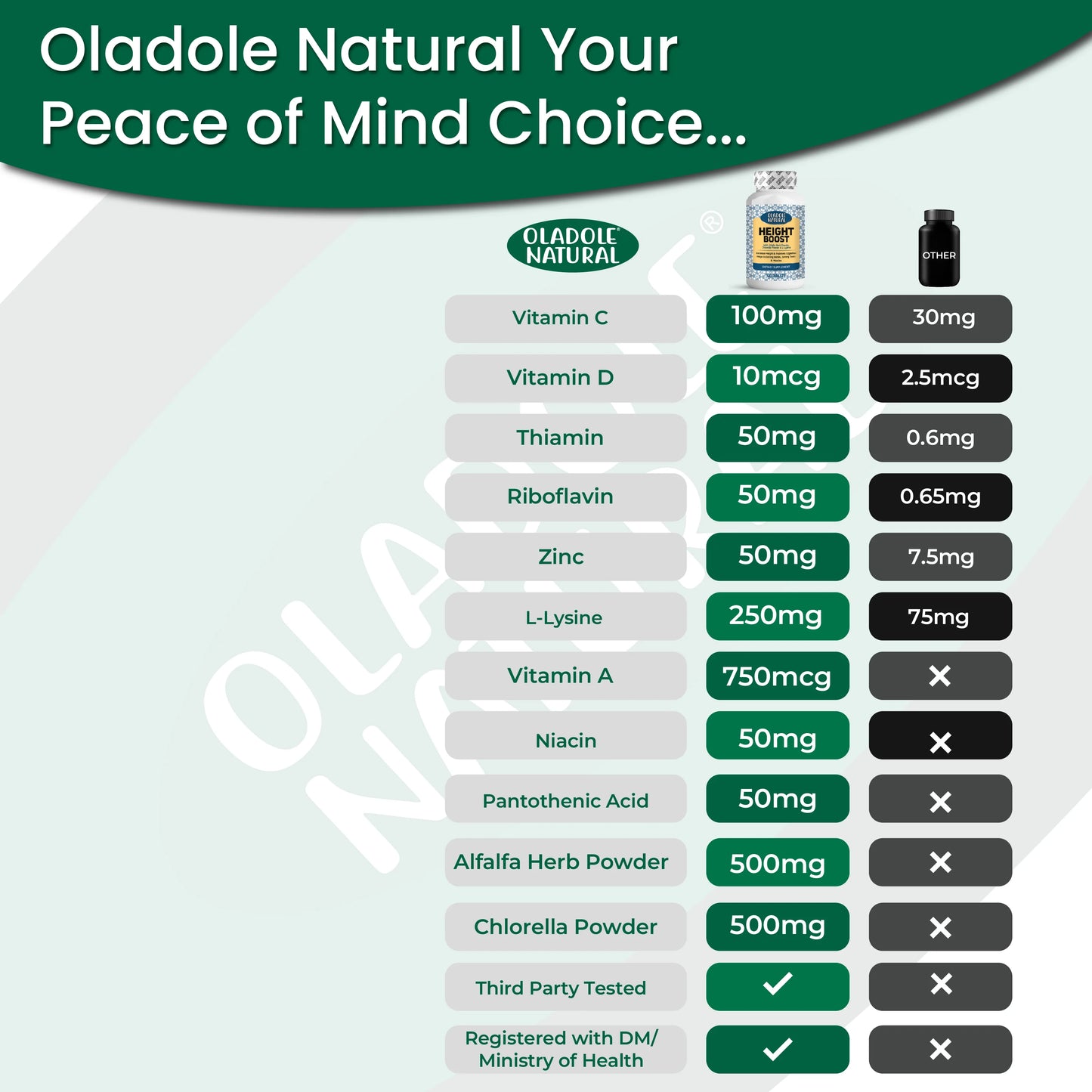 Oladole Natural Height Boost Tablets for Height Growth – 120 Tablets