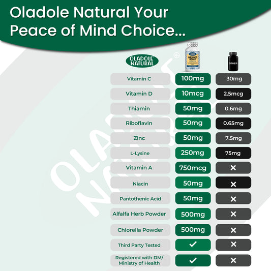 Oladole Natural Height Boost Tablets for Height Growth – 120 Tablets