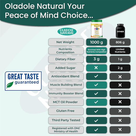 Oladole Natural Plant Based Organic Protein Powder - 1kg (Banana)