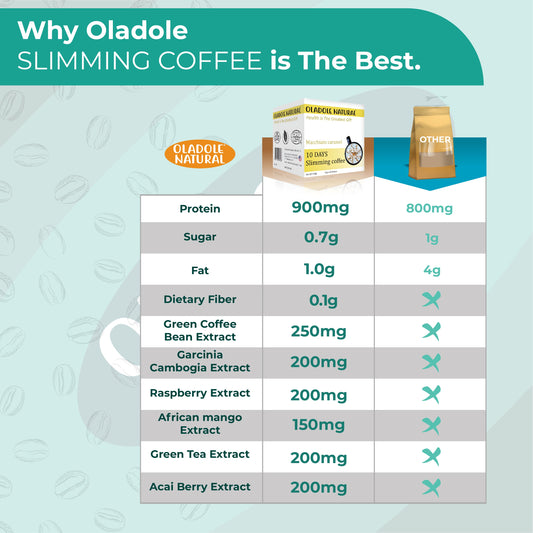 Oladole Natural Macchiato Caramel Slimming Coffee 15g x 10 Packets