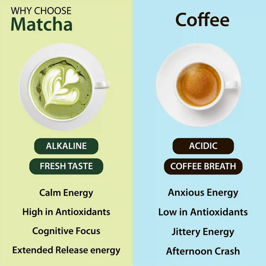 Orgaino Raw Matcha Green Tea Powder (50g, 25 Cups)