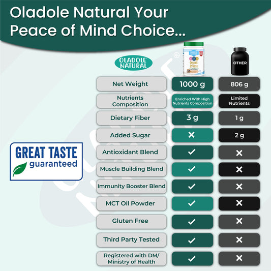 Oladole Natural Plant Based Organic Protein Powder 1Kg Cookies & Cream