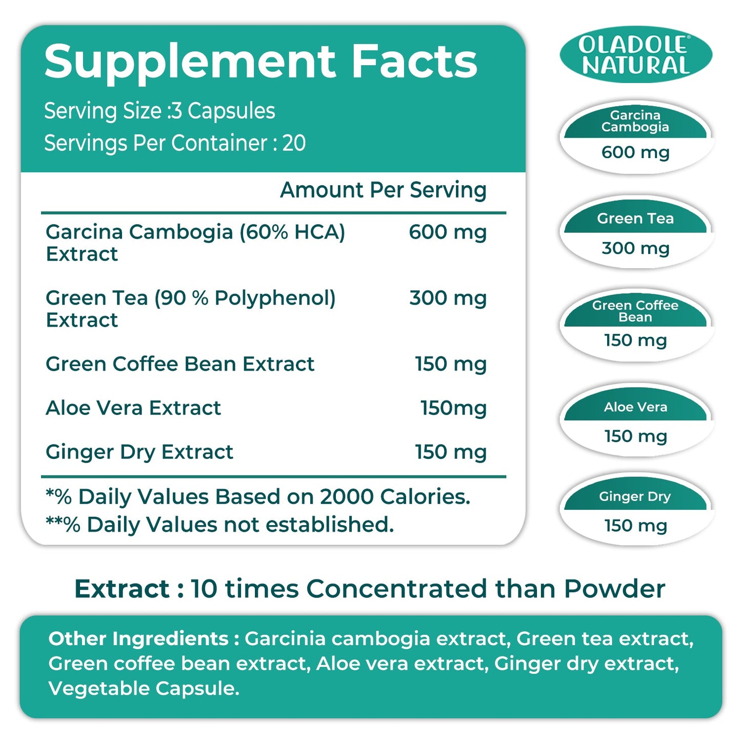 100% Natural Slimming Weight Loss Fat Burner 60 Capsules