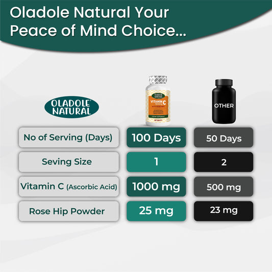 Oladole Natural Vitamin C 1000 mg with Rose Hips 100 Tablets