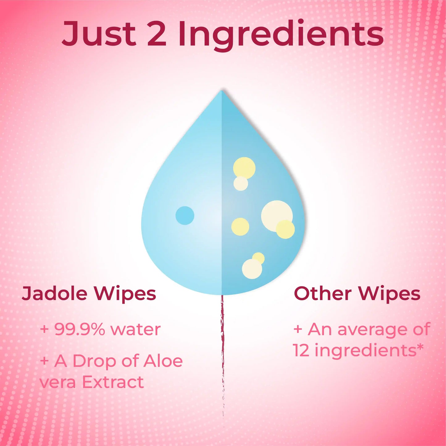 Jadole Naturals Baby Wipes Pack of 6