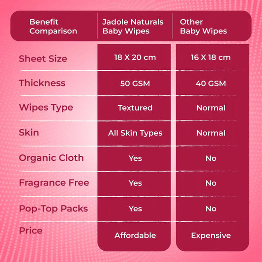 Jadole Naturals Baby Wipes Pack of 6