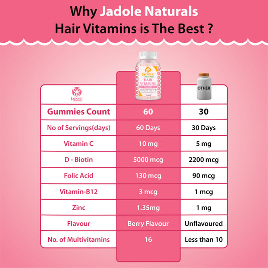Jadole Naturals Hair Vitamins 60 Gummies with Vitamin C, Biotin & Folic Acid