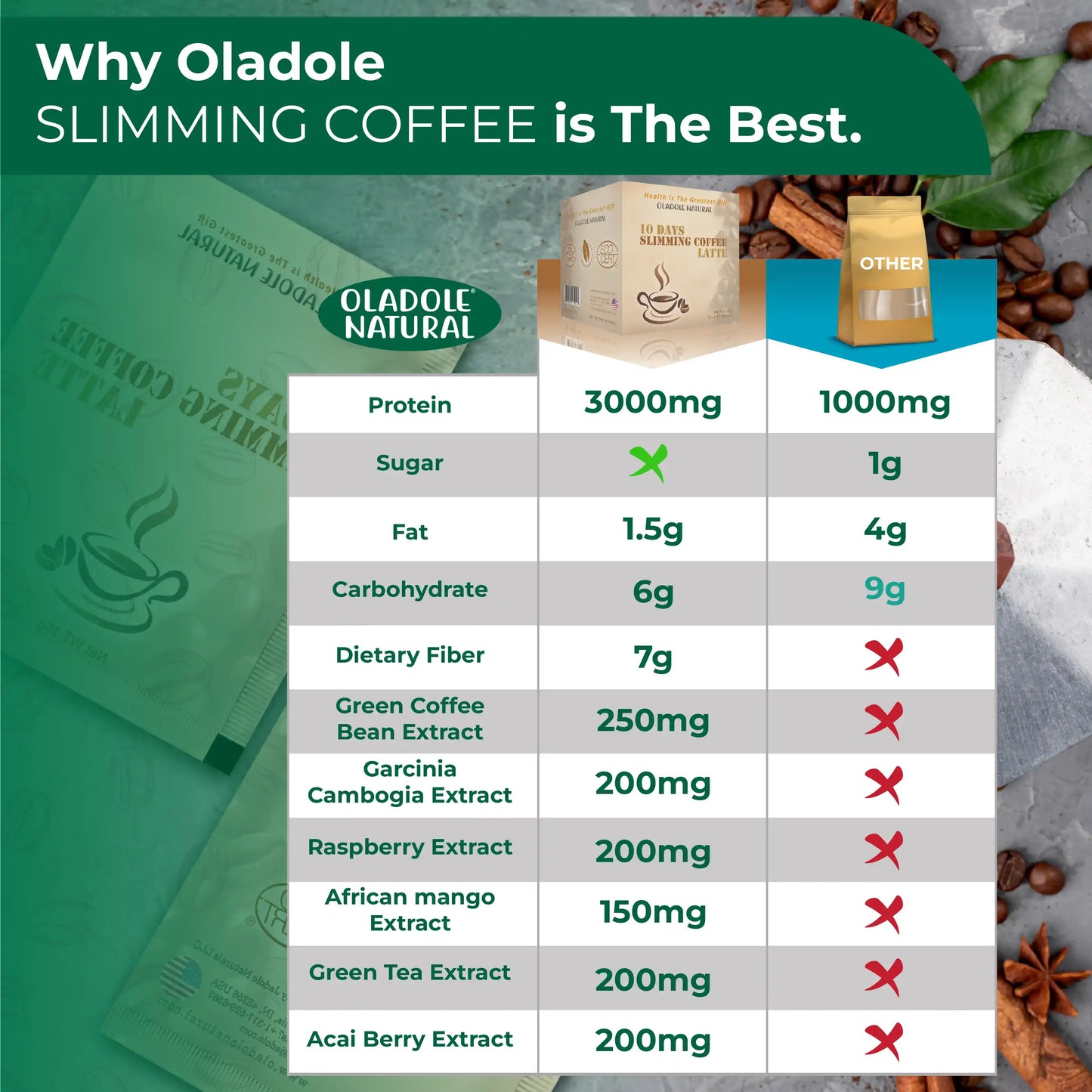 Oladole Natural Slimming Coffee