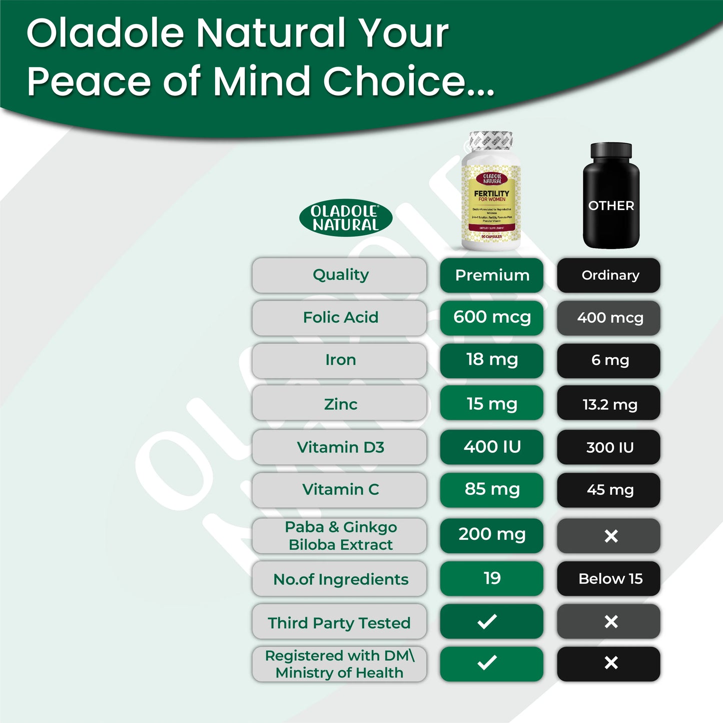 Oladole Natural Fertility for Women Mind choice