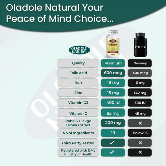Oladole Natural Fertility Prenatal Vitamins 90 Capsules