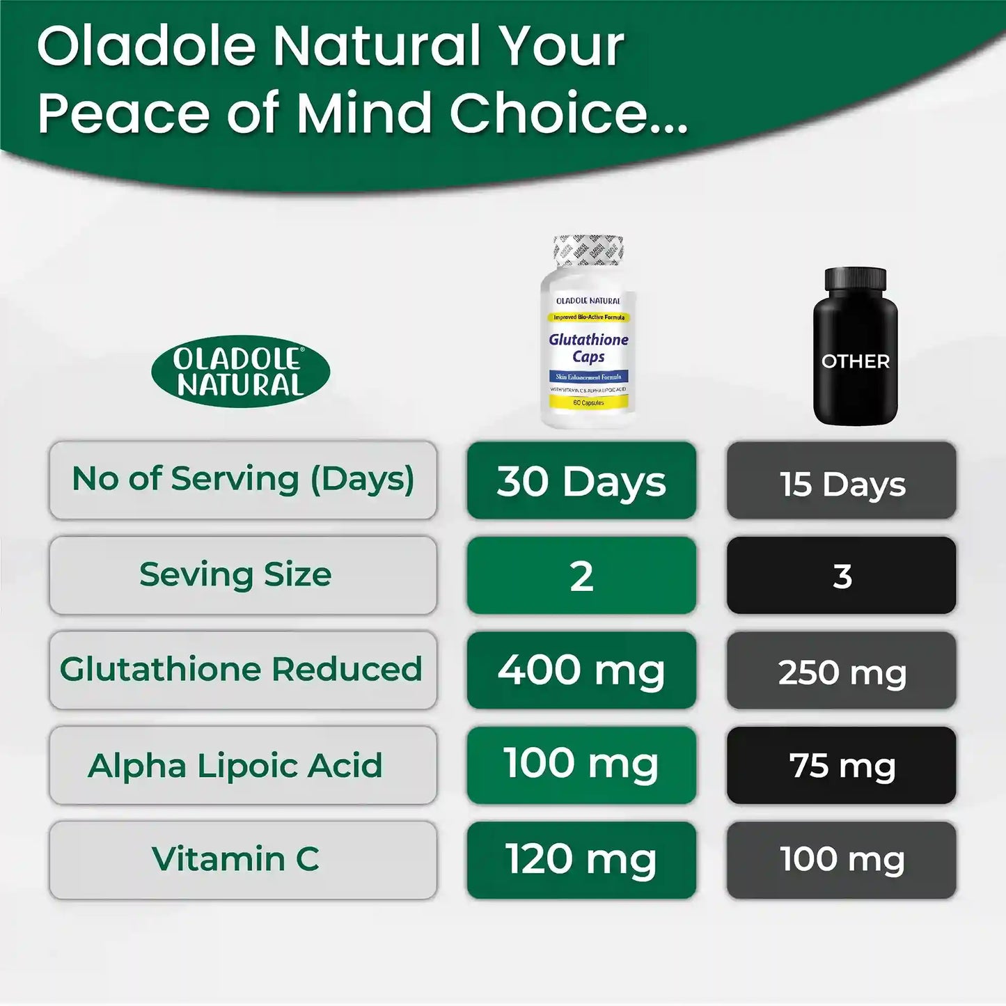 Oladole Natural Glutathione Caps with Vitamin C - 60 Capsules