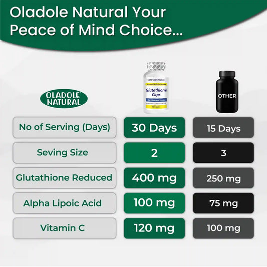 Oladole Natural Glutathione Caps with Vitamin C - 60 Capsules