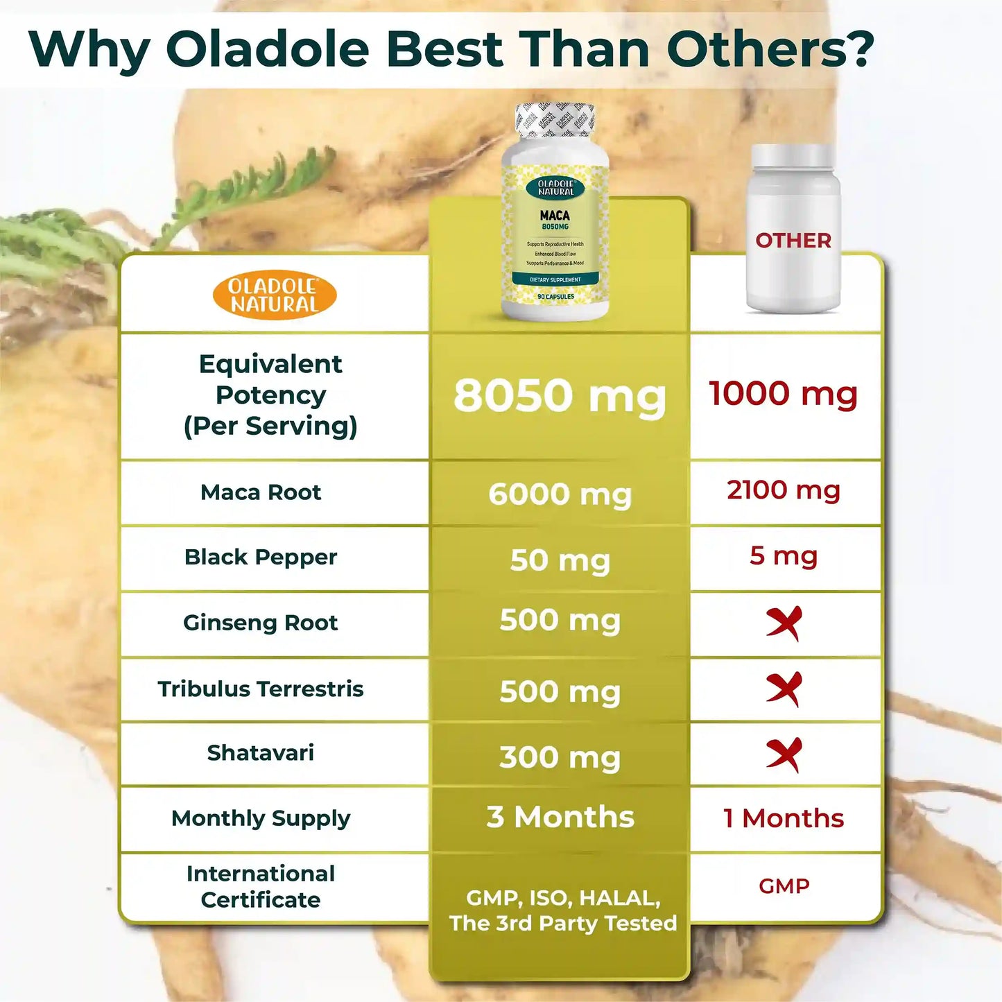 Oladole Natural Organic Maca Root Powder Capsules 8050mg 90 Capsule
