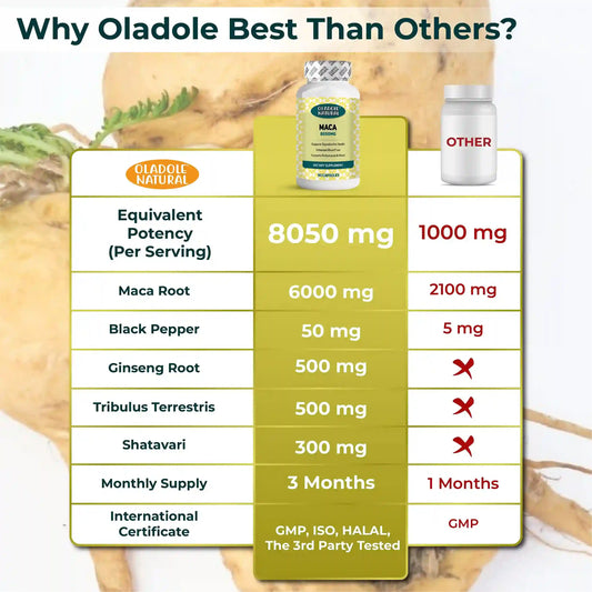 Oladole Natural Organic Maca Root Powder Capsules 8050mg 90 Capsule