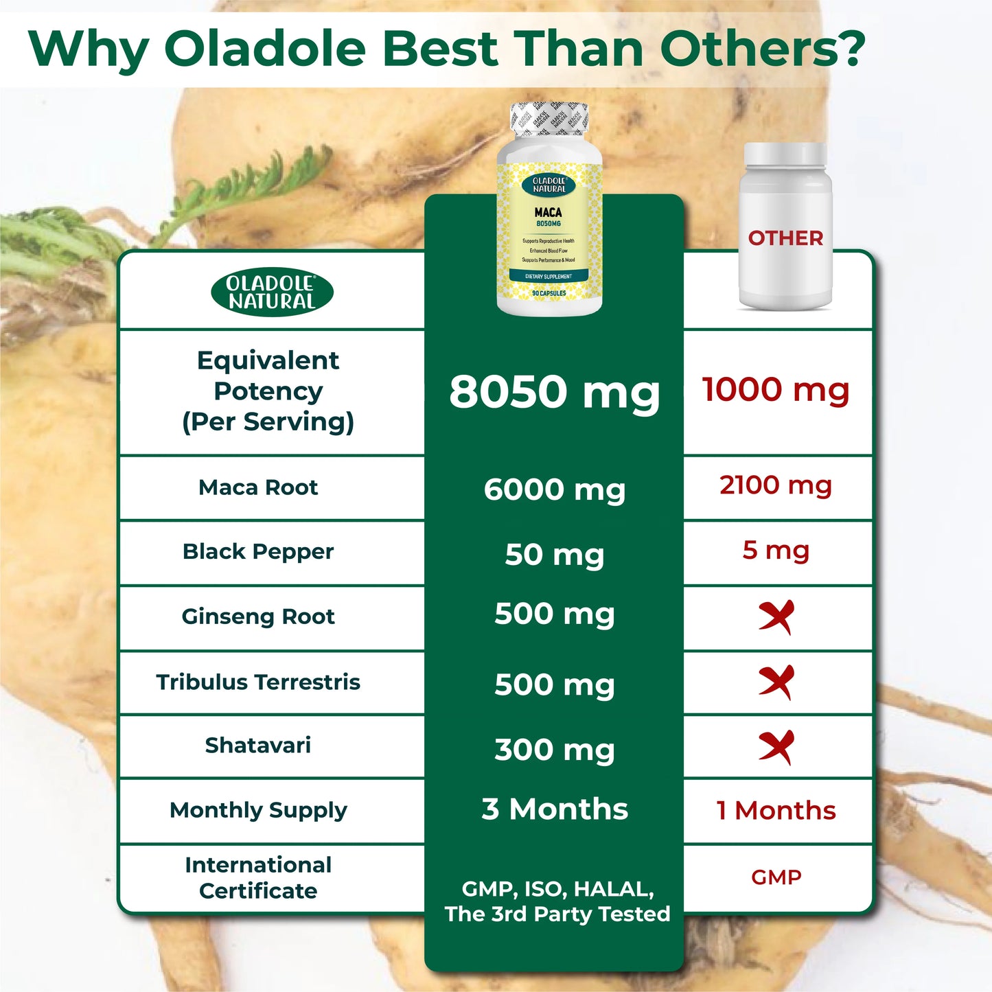 Oladole Natural Organic Maca Root Powder Capsules 8050mg 90 Capsule