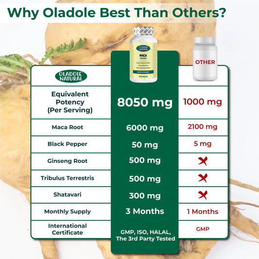 Oladole Natural Organic Maca Root Powder Capsules 8050mg 90 Capsule