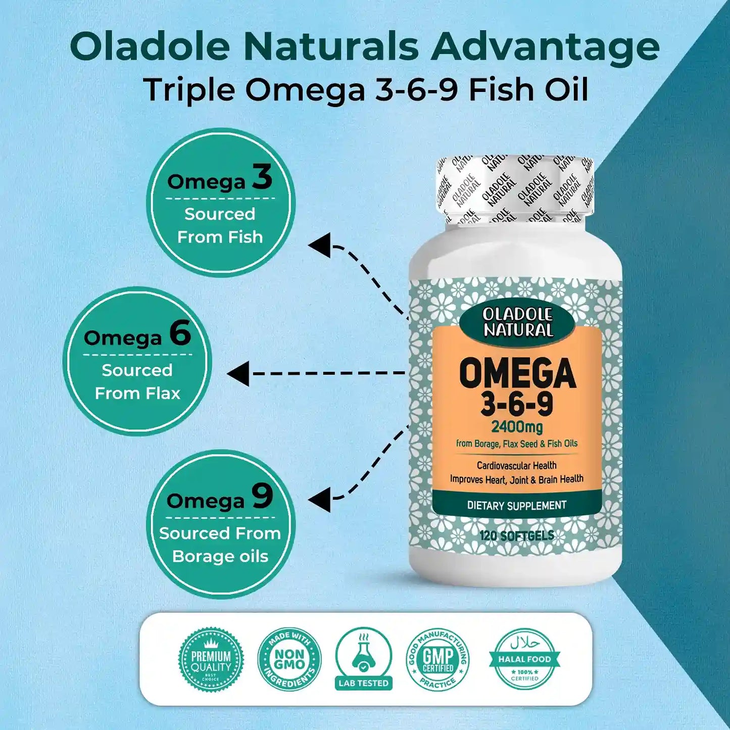 Oladole Natural Omega 3-6-9 from Borage, Flaxseed and Fish Oils, 2400mg 120 softgels