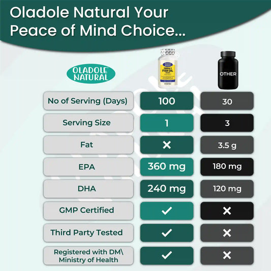 Oladole Natural Omega 3 Fish Oil 1000mg 100 Softgel