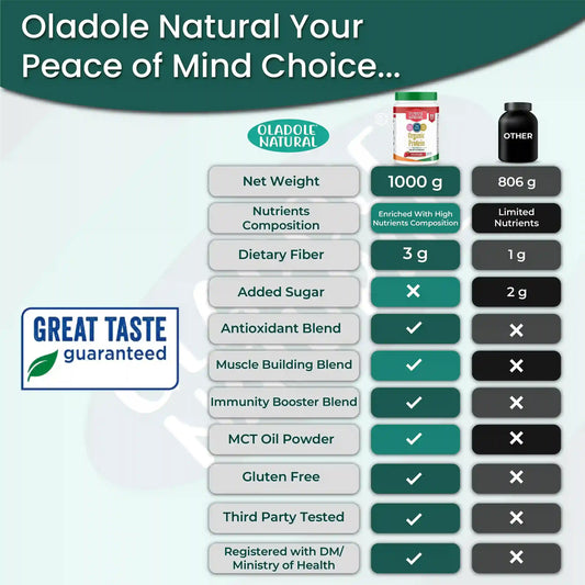 Oladole Natural Plant Based Organic Protein Powder 1Kg Strawberry Halal
