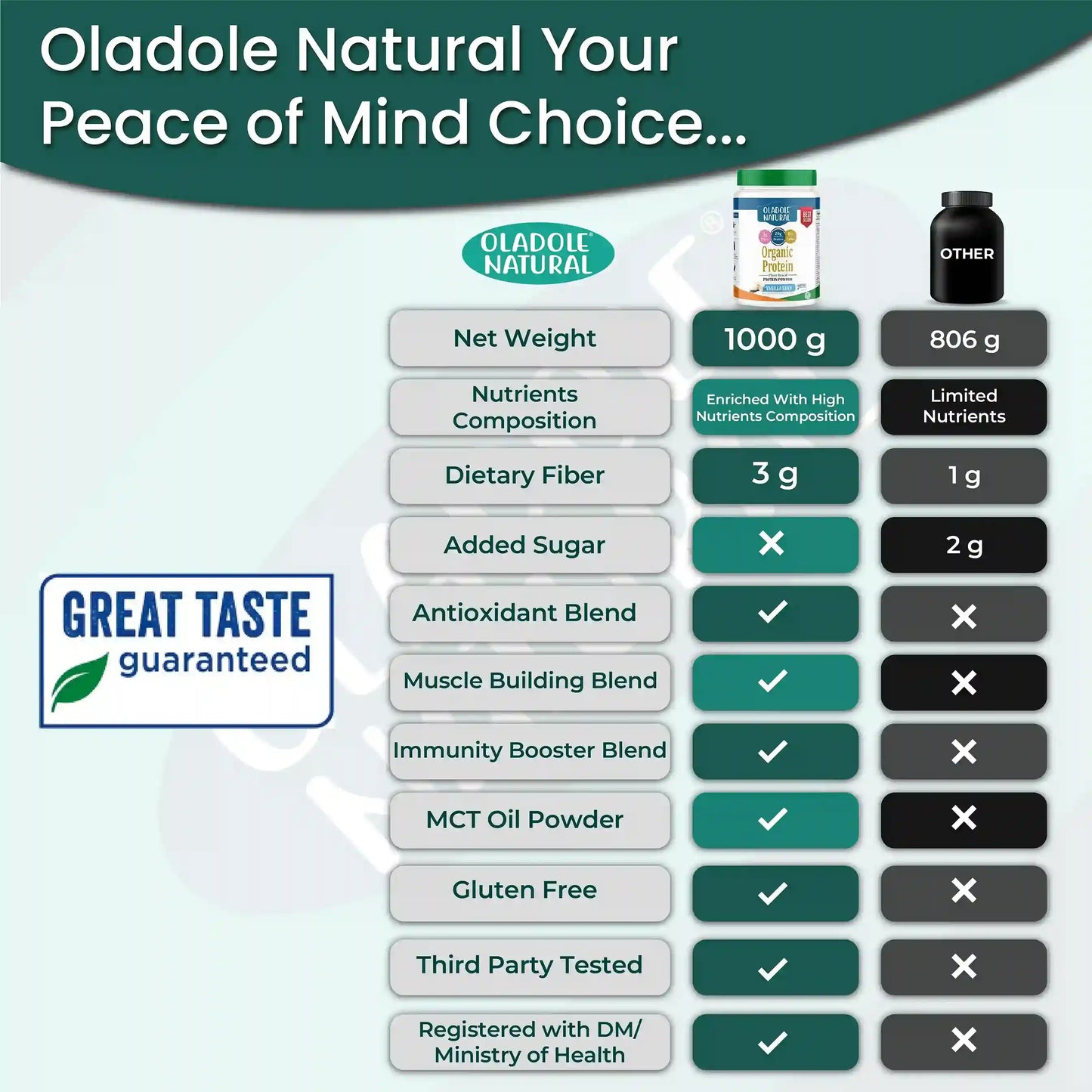Oladole Natural Plant Based Organic Protein Powder 1Kg Vannila Halal