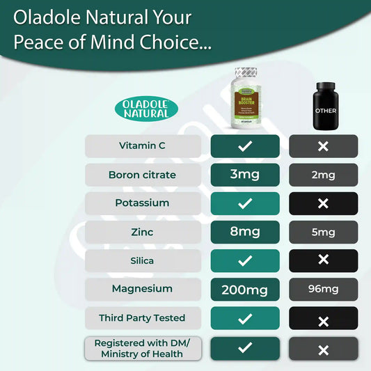 Oladole Natural Plant-Based Calcium  with Magnesium, Potassium, Zinc, Boron, Manganese, Vitamins 120 Capsules