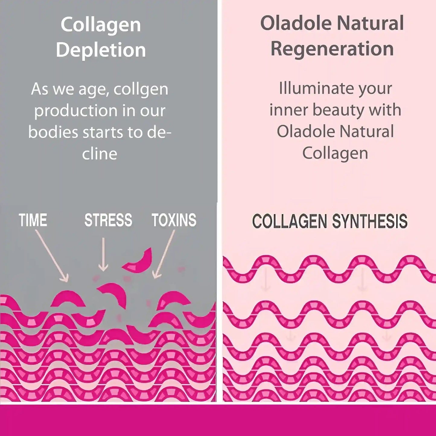 Oladole Natural Super Collagen Peptides + Vitamin C & Biotin