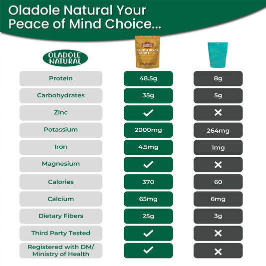 Oladole Natural Pure Natural Nutritional Yeast 142g